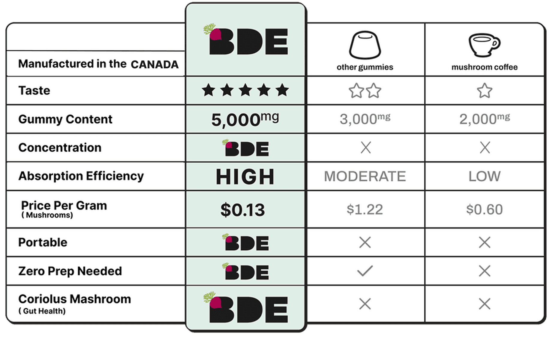 Comparison Chart Desktop